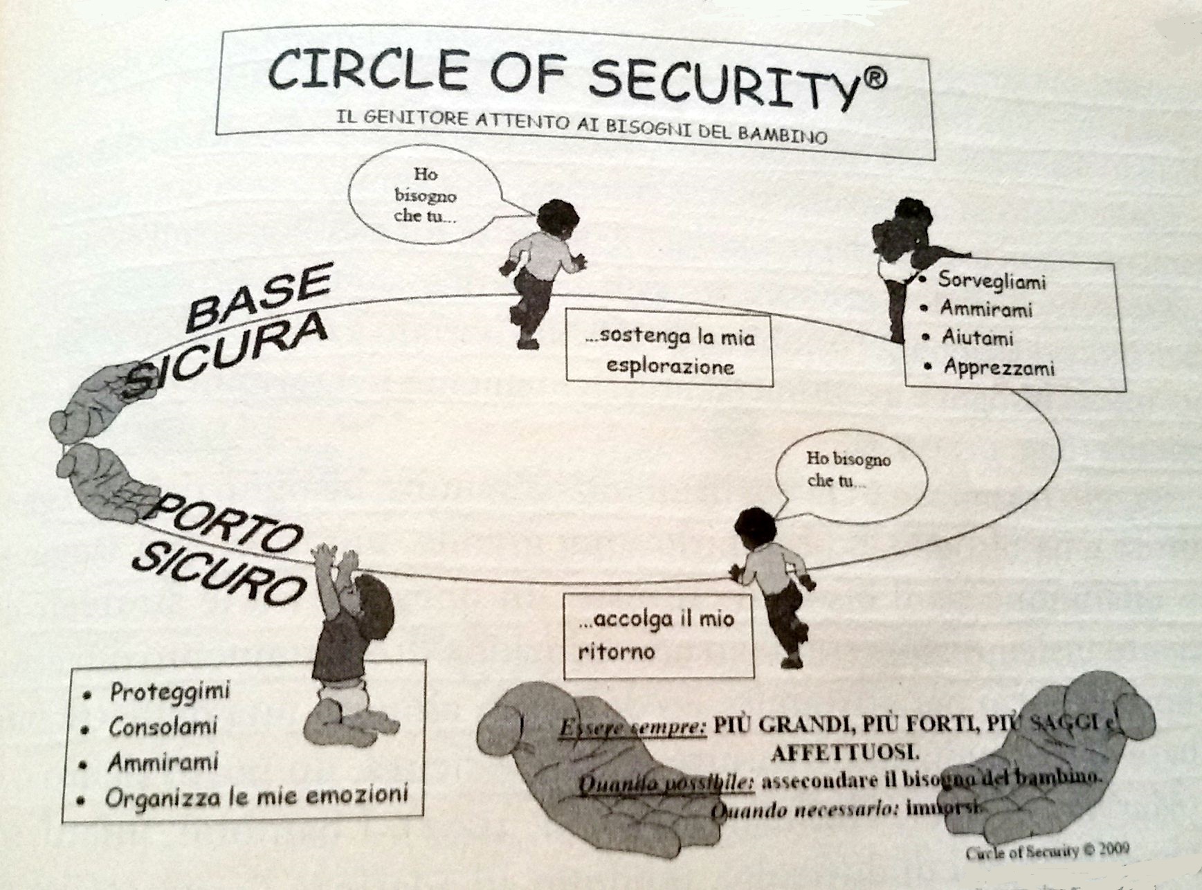 circle of security